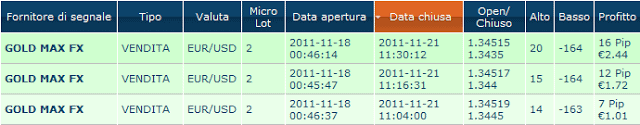 Grafico del trend tornato quasi in pareggio