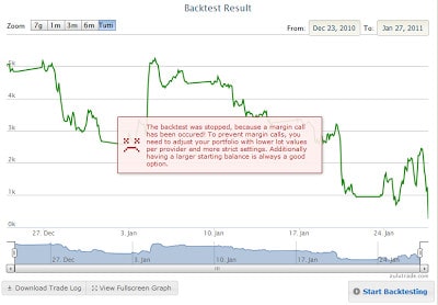 Le mie impostazioni reali su ZuluTrade