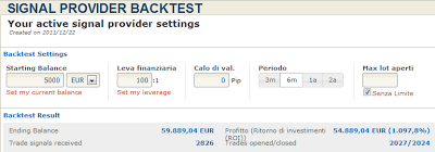 Simulazione di backtesting con alcune impostazioni