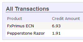 Cashback di marzo di CashBackForex