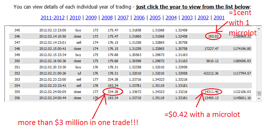 Elenco dei trade pubblicati sul sito di Megadroid