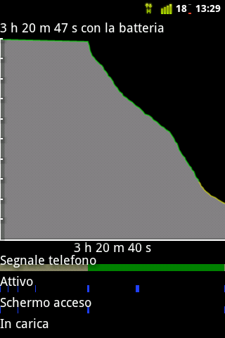 Schermata del consumo di batteria di MetaTrader per Android