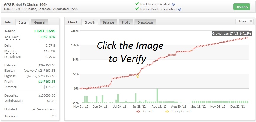 Grafico myfxbook dell’account Forex GPS Robot