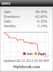 Grafico dei risultati di SMFX