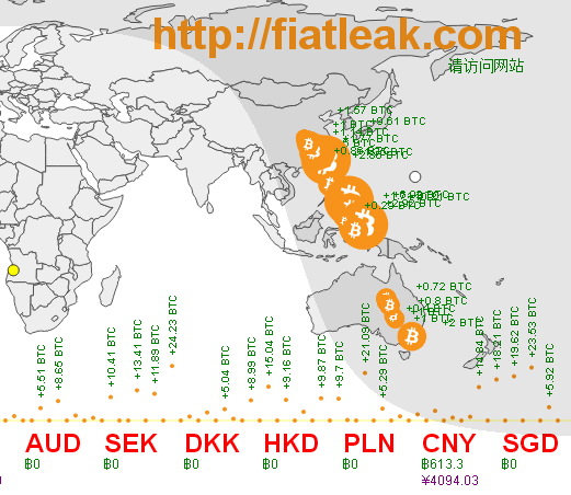 Grafico degli acquisti di Bitcoin dalla Cina