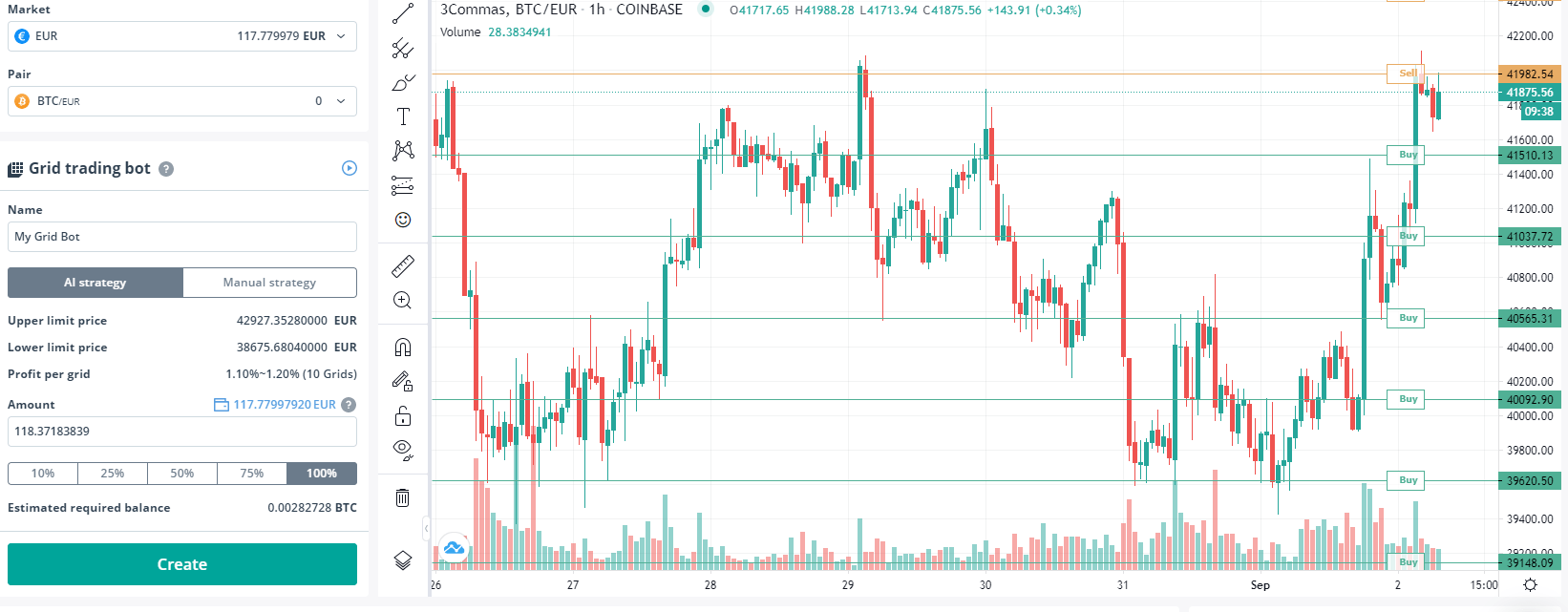 Grafico