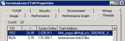 Task manager che mostra utilizzo anomalo di CPU